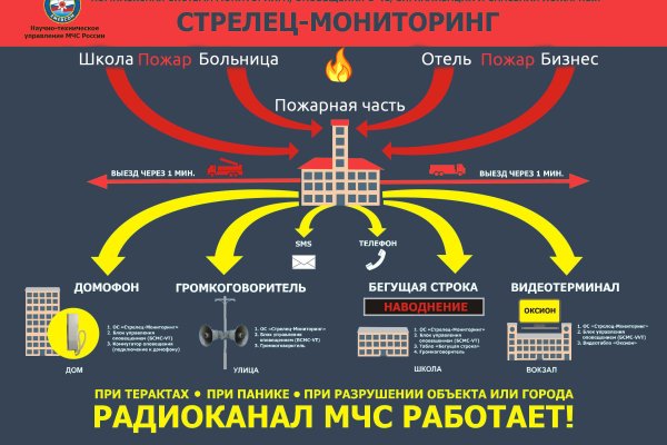 Кракен сайт kr2web in зарегистрироваться